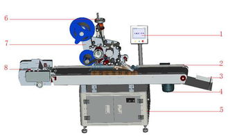 江蘇與上?？诒恐牟屎匈N標(biāo)機 機械科技推動包裝行業(yè)革新